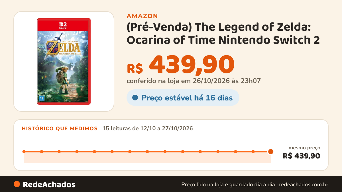 Histórico de preço de (Pré-Venda) The Legend of Zelda: Ocarina of Time Nintendo Switch 2 (Capa Padrão) na Amazon: 15 leituras de 12/10/2026 a 27/10/2026, mesmo preço, R$ 439,90, em todas; R$ 439,90 conferido em 26/10/2026 às 23h07