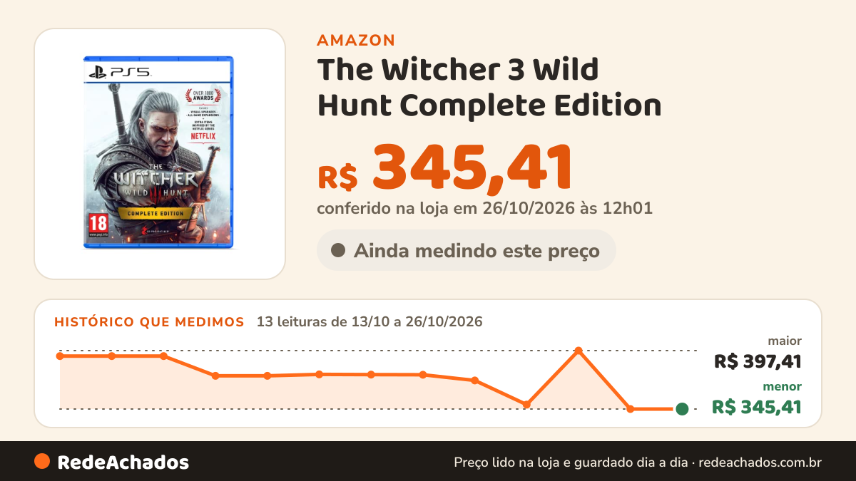 Histórico de preço de The Witcher 3 Wild Hunt Complete Edition na Amazon: 13 leituras de 13/10/2026 a 26/10/2026, menor R$ 345,41, maior R$ 397,41; R$ 345,41 conferido em 26/10/2026 às 12h01
