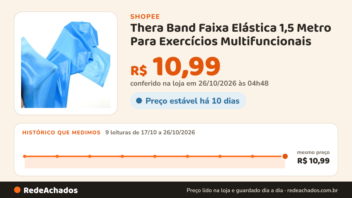 Histórico de preço de Thera Band Faixa Elástica 1,5 Metro Para Exercícios Multifuncionais na Shopee: 9 leituras de 17/10/2026 a 26/10/2026, mesmo preço, R$ 10,99, em todas; R$ 10,99 conferido em 26/10/2026 às 04h48