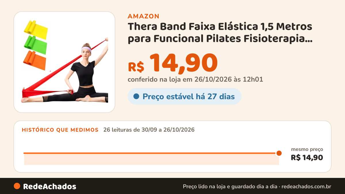 Histórico de preço de Thera Band Faixa Elástica 1,5 Metros para Funcional Pilates Fisioterapia Recuperação… na Amazon: 25 leituras de 30/09/2026 a 25/10/2026, mesmo preço, R$ 14,90, em todas; R$ 14,90 conferido em 25/10/2026 às 05h58