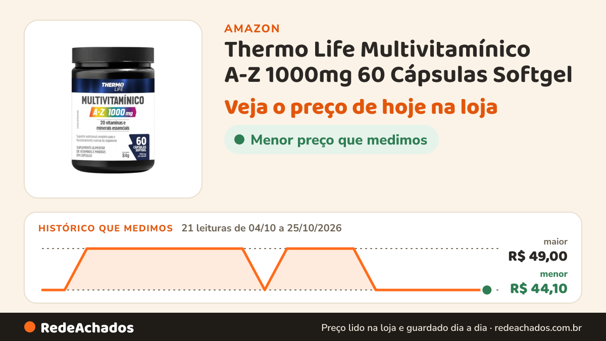 Histórico de preço de Thermo Life Multivitamínico A-Z 1000mg 60 Cápsulas Softgel na Amazon: 21 leituras de 04/10/2026 a 25/10/2026, menor R$ 44,10, maior R$ 49,00
