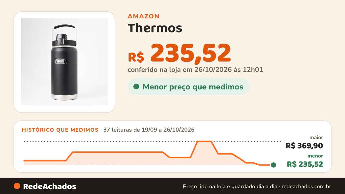 Histórico de preço de Thermos - Garrafa Squeeze Térmica Noronha Grafite 1900ml em Aço Inoxidável com Isolamento… na Amazon: 36 leituras de 19/09/2026 a 25/10/2026, menor R$ 235,52, maior R$ 369,90; R$ 235,52 conferido em 25/10/2026 às 05h58
