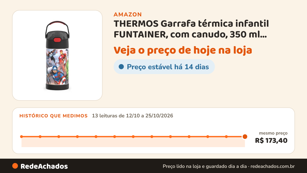 Histórico de preço de THERMOS Garrafa térmica infantil FUNTAINER, com canudo, 350 ml, Vingadores na Amazon: 13 leituras de 12/10/2026 a 25/10/2026, mesmo preço, R$ 173,40, em todas