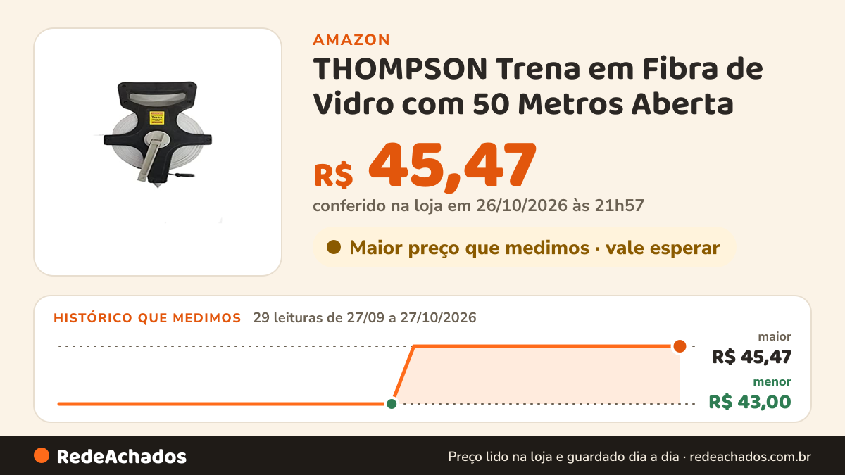 Histórico de preço de THOMPSON Trena em Fibra de Vidro com 50 Metros Aberta - - 323 na Amazon: 29 leituras de 27/09/2026 a 27/10/2026, menor R$ 43,00, maior R$ 45,47; R$ 45,47 conferido em 26/10/2026 às 21h57