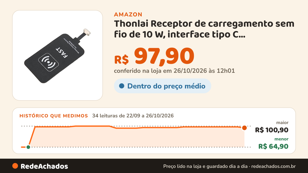 Histórico de preço de Thonlai Receptor de carregamento sem fio de 10 W, interface tipo C, carregador sem fio… na Amazon: 33 leituras de 22/09/2026 a 25/10/2026, menor R$ 64,90, maior R$ 100,90; R$ 99,53 conferido em 25/10/2026 às 05h58