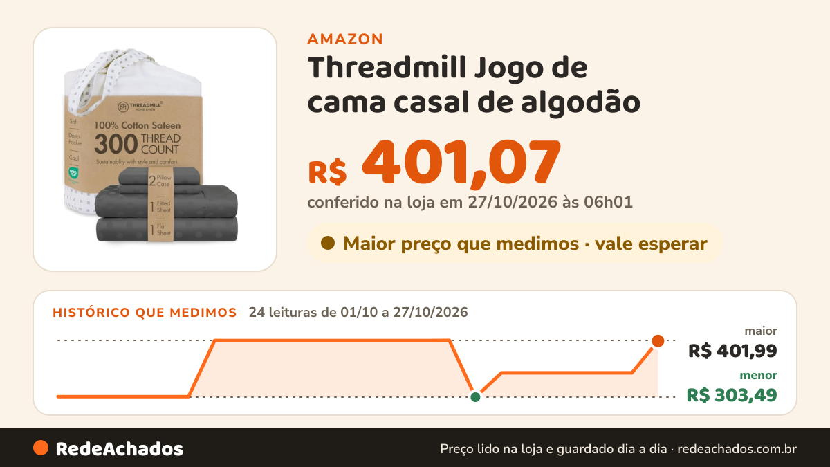 Histórico de preço de Threadmill Jogo de cama casal de algodão | 100% algodão para cama de casal | Conjunto de… na Amazon: 24 leituras de 01/10/2026 a 27/10/2026, menor R$ 303,49, maior R$ 401,99; R$ 401,07 conferido em 27/10/2026 às 06h01