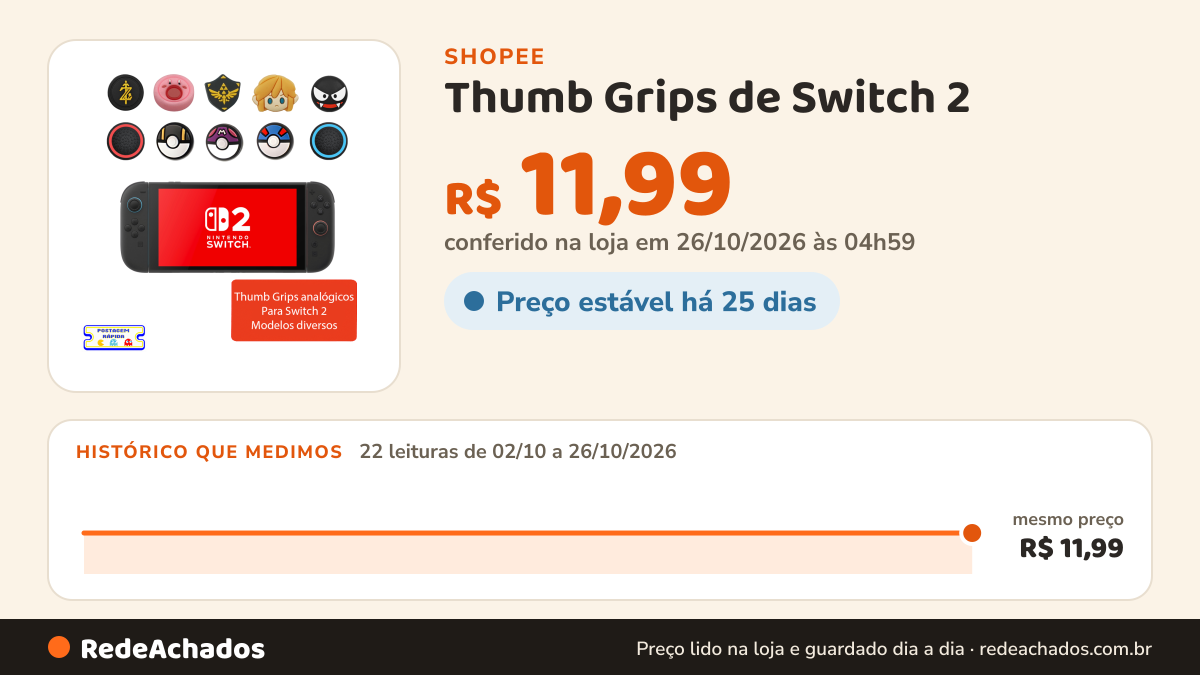 Histórico de preço de Thumb Grips de Switch 2 na Shopee: 22 leituras de 02/10/2026 a 26/10/2026, mesmo preço, R$ 11,99, em todas; R$ 11,99 conferido em 26/10/2026 às 04h59