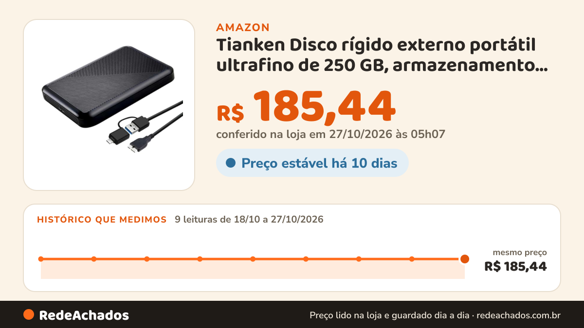 Histórico de preço de Tianken Disco rígido externo portátil ultrafino de 250 GB, armazenamento HDD USB 3.0 para… na Amazon: 9 leituras de 18/10/2026 a 27/10/2026, mesmo preço, R$ 185,44, em todas; R$ 185,44 conferido em 27/10/2026 às 05h07