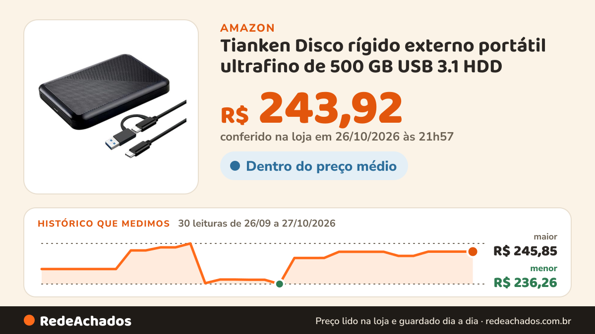 Histórico de preço de Tianken Disco rígido externo portátil ultrafino de 500 GB USB 3.1 HDD na Amazon: 30 leituras de 26/09/2026 a 27/10/2026, menor R$ 236,26, maior R$ 245,85; R$ 243,92 conferido em 26/10/2026 às 21h57