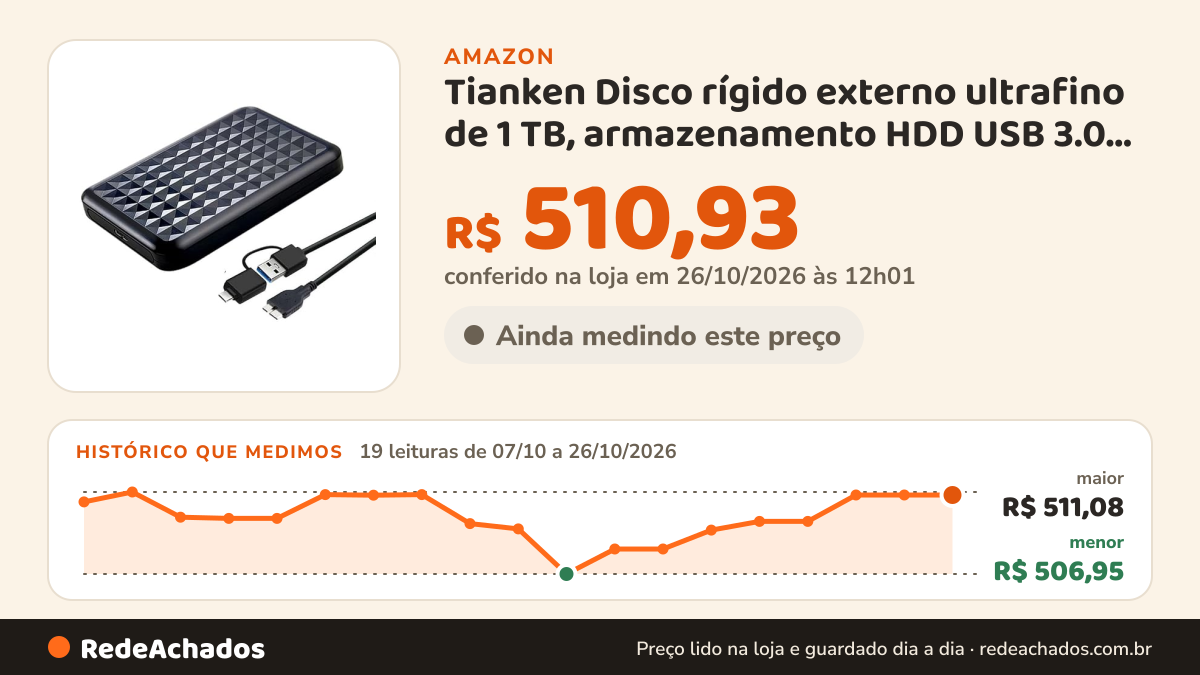Histórico de preço de Tianken Disco rígido externo ultrafino de 1 TB, armazenamento HDD USB 3.0 de 6 cm para PC… na Amazon: 19 leituras de 07/10/2026 a 26/10/2026, menor R$ 506,95, maior R$ 511,08; R$ 510,93 conferido em 26/10/2026 às 12h01