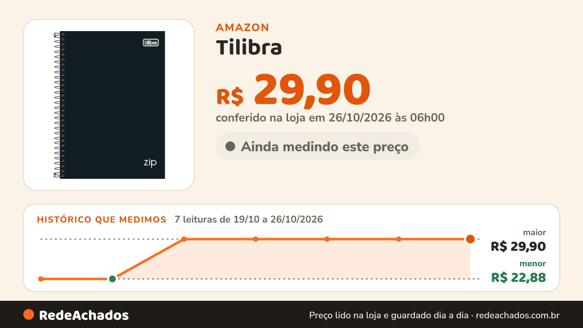 Histórico de preço de Tilibra - Caderno Espiral Capa Dura 1/4 Zip Preto 160 Folhas - 140x200mm na Amazon: 7 leituras de 19/10/2026 a 26/10/2026, menor R$ 22,88, maior R$ 29,90; R$ 29,90 conferido em 26/10/2026 às 06h00