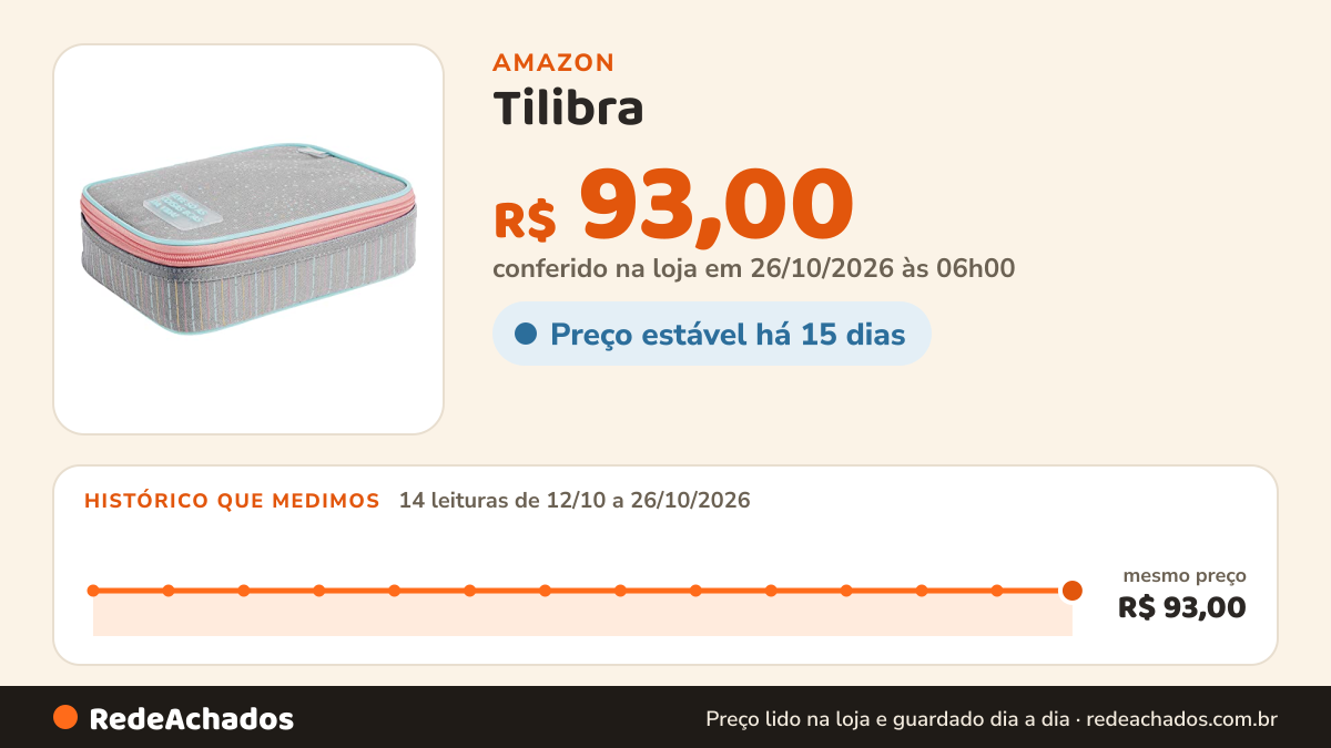 Histórico de preço de Tilibra - Estojo Box Académie Dots Cinza na Amazon: 14 leituras de 12/10/2026 a 26/10/2026, mesmo preço, R$ 93,00, em todas; R$ 93,00 conferido em 26/10/2026 às 06h00