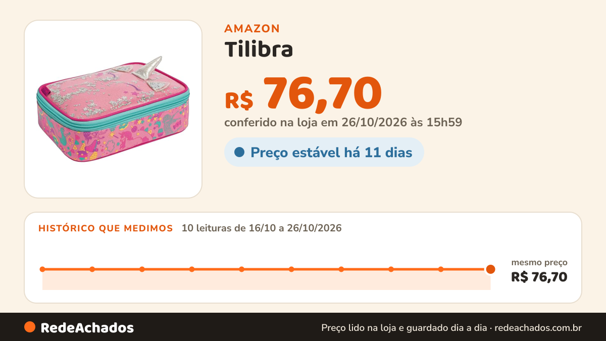Histórico de preço de Tilibra - Estojo Box Blink na Amazon: 10 leituras de 16/10/2026 a 26/10/2026, mesmo preço, R$ 76,70, em todas; R$ 76,70 conferido em 26/10/2026 às 15h59
