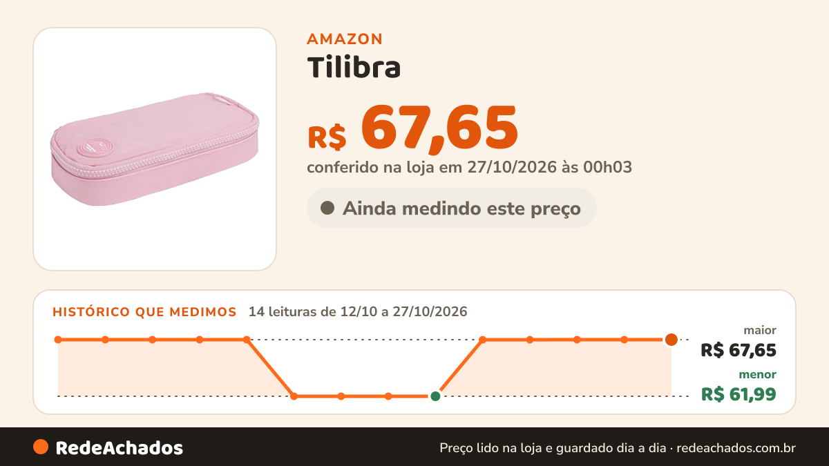 Histórico de preço de Tilibra - Estojo Minibox Happy Rosa na Amazon: 14 leituras de 12/10/2026 a 27/10/2026, menor R$ 61,99, maior R$ 67,65; R$ 67,65 conferido em 27/10/2026 às 00h03