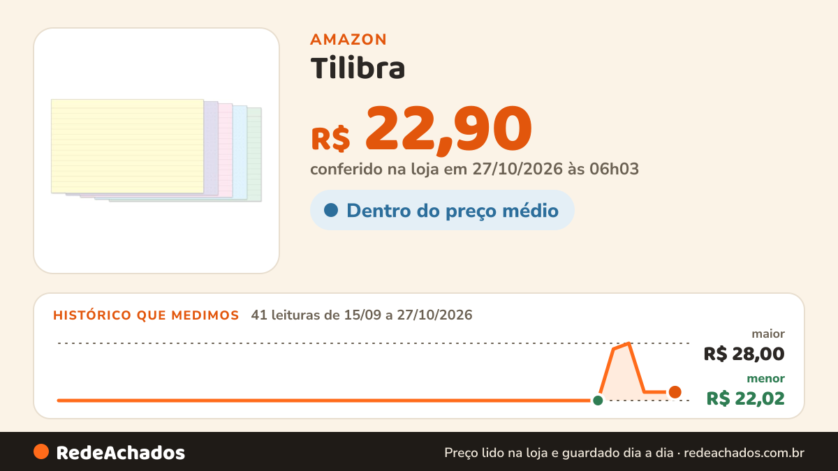 Histórico de preço de Tilibra - Ficha Colors - Número 3-5x8 50 Folhas -, 327191 na Amazon: 41 leituras de 15/09/2026 a 27/10/2026, menor R$ 22,02, maior R$ 28,00; R$ 22,90 conferido em 27/10/2026 às 06h03