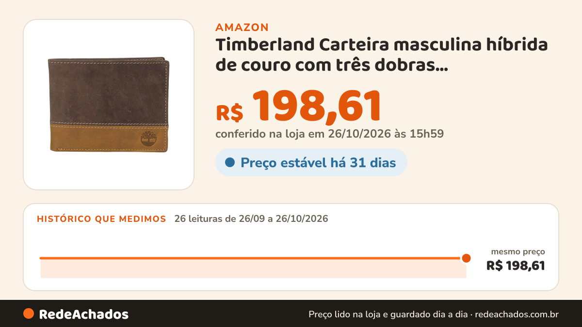 Histórico de preço de Timberland Carteira masculina híbrida de couro com três dobras, Marrom/bronze, tamanho… na Amazon: 26 leituras de 26/09/2026 a 26/10/2026, mesmo preço, R$ 198,61, em todas; R$ 198,61 conferido em 26/10/2026 às 15h59