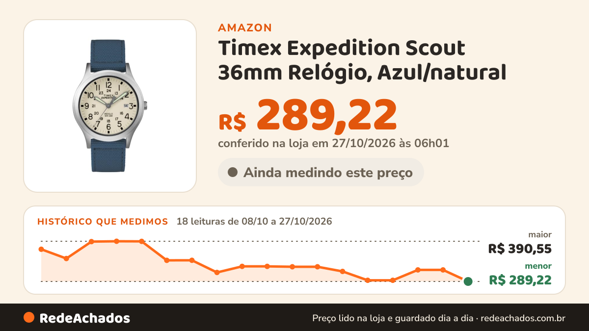 Histórico de preço de Timex Expedition Scout 36mm Relógio, Azul/natural na Amazon: 18 leituras de 08/10/2026 a 27/10/2026, menor R$ 289,22, maior R$ 390,55; R$ 289,22 conferido em 27/10/2026 às 06h01