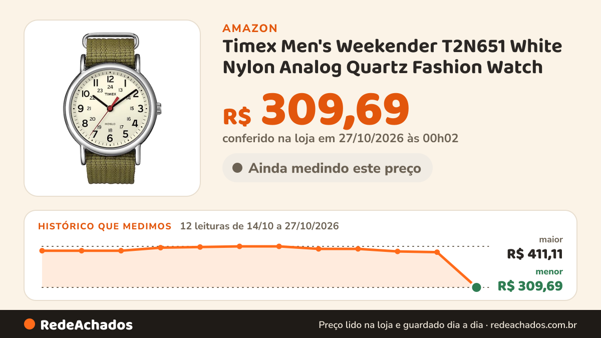 Histórico de preço de Timex Men's Weekender T2N651 White Nylon Analog Quartz Fashion Watch na Amazon: 12 leituras de 14/10/2026 a 27/10/2026, menor R$ 309,69, maior R$ 411,11; R$ 309,69 conferido em 27/10/2026 às 00h02