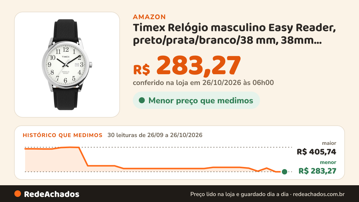 Histórico de preço de Timex Relógio masculino Easy Reader, preto/prata/branco/38 mm, 38mm, Relógio de leitura… na Amazon: 30 leituras de 26/09/2026 a 26/10/2026, menor R$ 283,27, maior R$ 405,74; R$ 283,27 conferido em 26/10/2026 às 06h00