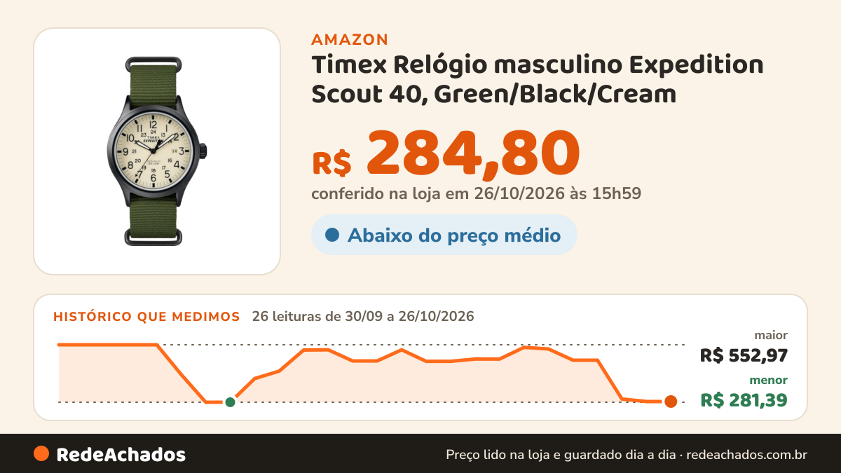 Histórico de preço de Timex Relógio masculino Expedition Scout 40, Green/Black/Cream na Amazon: 26 leituras de 30/09/2026 a 26/10/2026, menor R$ 281,39, maior R$ 552,97; R$ 284,80 conferido em 26/10/2026 às 15h59