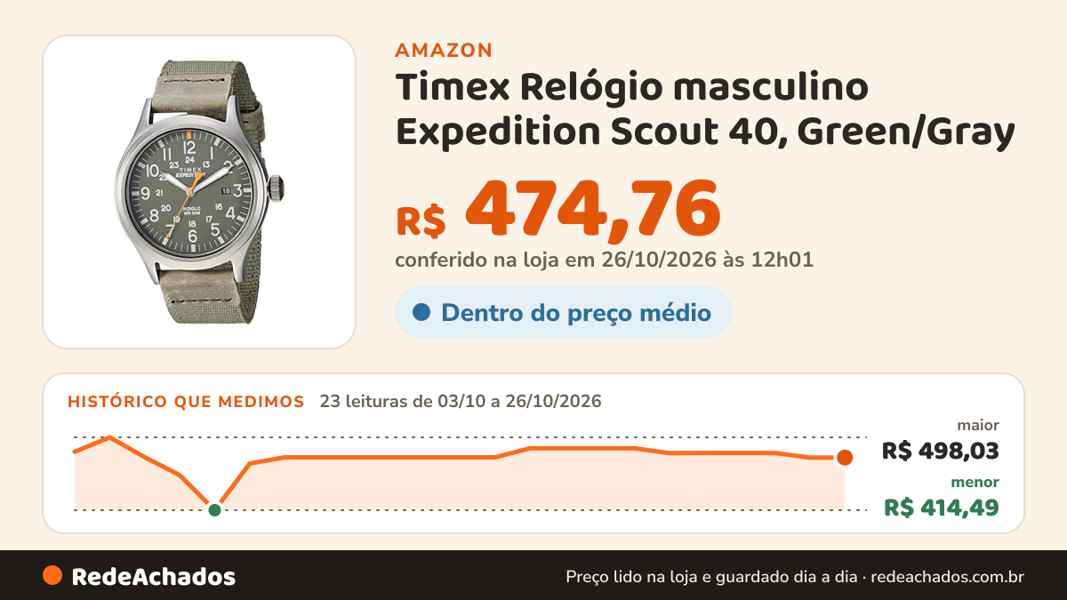Histórico de preço de Timex Relógio masculino Expedition Scout 40, Green/Gray na Amazon: 23 leituras de 03/10/2026 a 26/10/2026, menor R$ 414,49, maior R$ 498,03; R$ 474,76 conferido em 26/10/2026 às 12h01