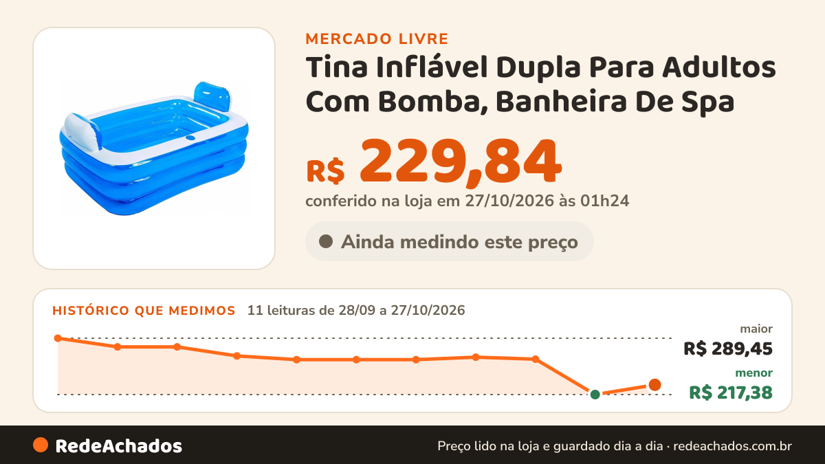 Histórico de preço de Tina Inflável Dupla Para Adultos Com Bomba, Banheira De Spa no Mercado Livre: 11 leituras de 28/09/2026 a 27/10/2026, menor R$ 217,38, maior R$ 289,45; R$ 229,84 conferido em 27/10/2026 às 01h24