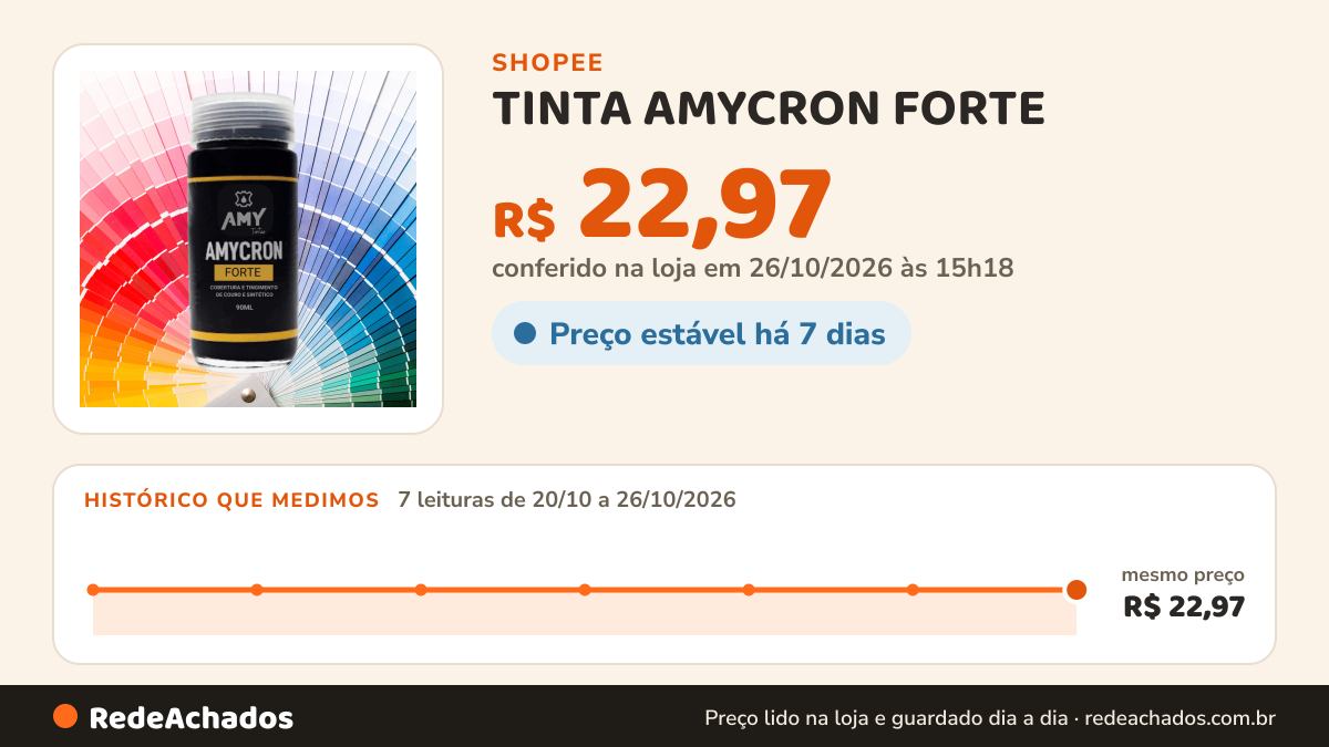 Histórico de preço de TINTA AMYCRON FORTE - PARA PINTAR COURO LEGÍTIMO E COURO SINTÉTICO - 90ml ( várias cores) na Shopee: 7 leituras de 20/10/2026 a 26/10/2026, mesmo preço, R$ 22,97, em todas; R$ 22,97 conferido em 26/10/2026 às 15h18
