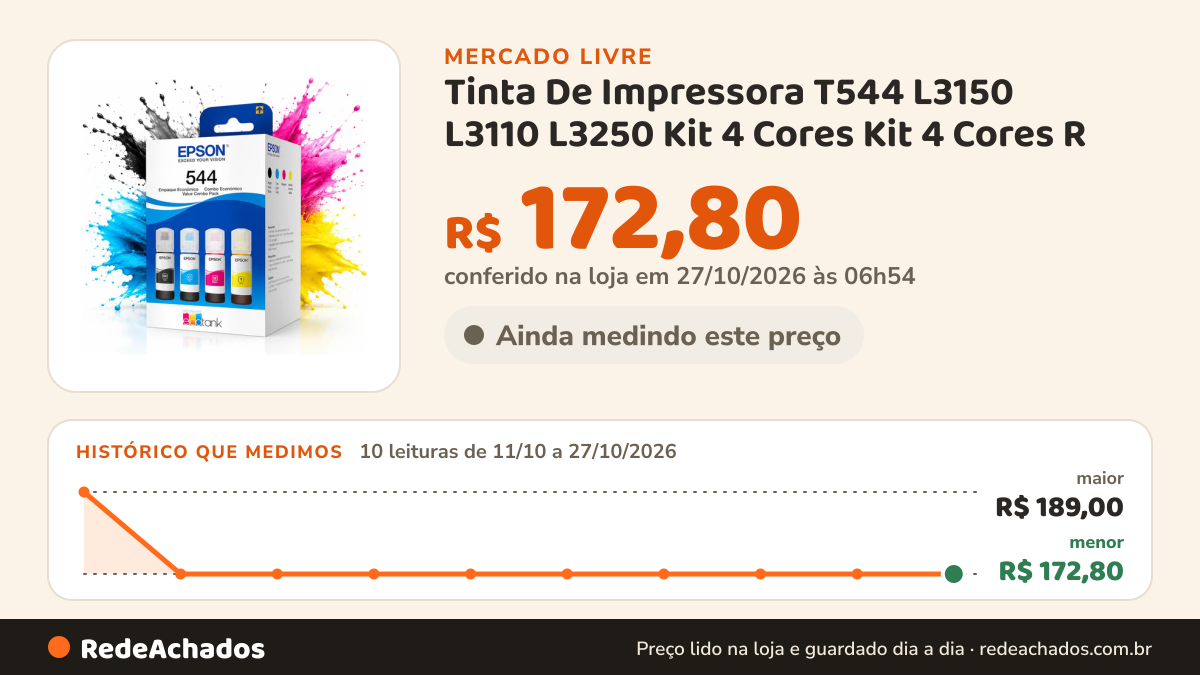 Histórico de preço de Tinta De Impressora T544 L3150 L3110 L3250 Kit 4 Cores Kit 4 Cores R no Mercado Livre: 8 leituras de 11/10/2026 a 25/10/2026, menor R$ 172,80, maior R$ 189,00; R$ 172,80 conferido em 25/10/2026 às 18h32