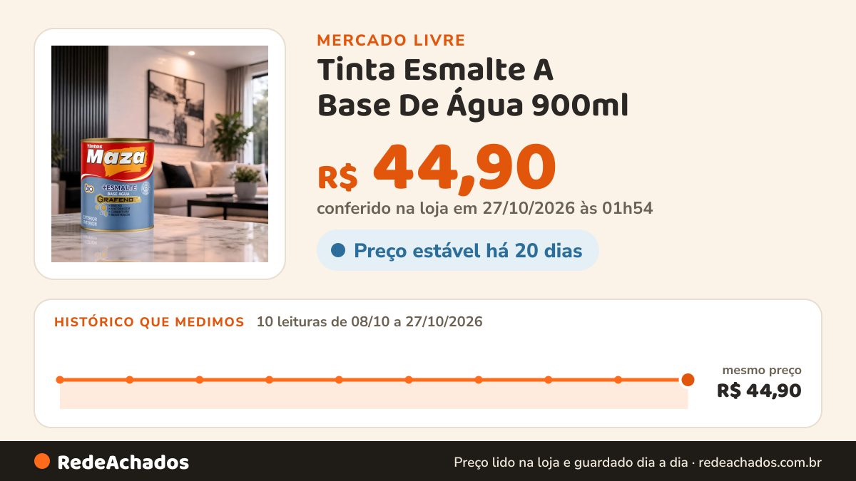 Histórico de preço de Tinta Esmalte A Base De Água 900ml - Maza no Mercado Livre: 10 leituras de 08/10/2026 a 27/10/2026, mesmo preço, R$ 44,90, em todas; R$ 44,90 conferido em 27/10/2026 às 01h54