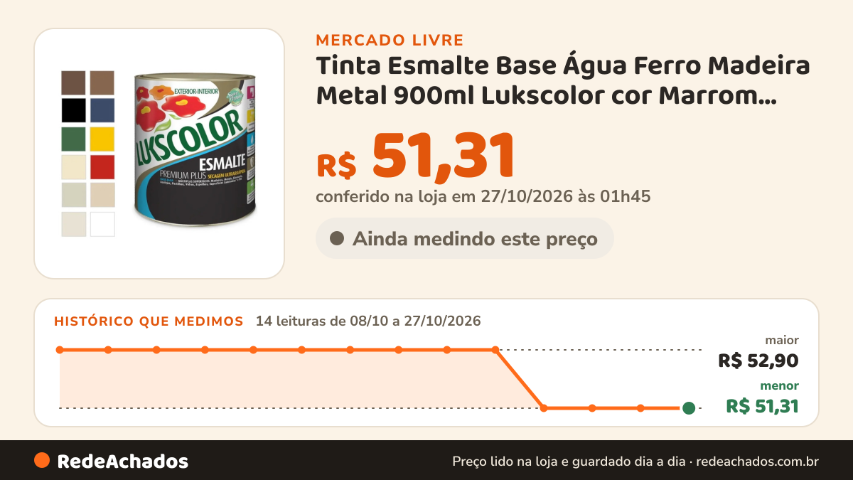Histórico de preço de Tinta Esmalte Base Água Ferro Madeira Metal 900ml Lukscolor cor Marrom Barroco no Mercado Livre: 14 leituras de 08/10/2026 a 27/10/2026, menor R$ 51,31, maior R$ 52,90; R$ 51,31 conferido em 27/10/2026 às 01h45