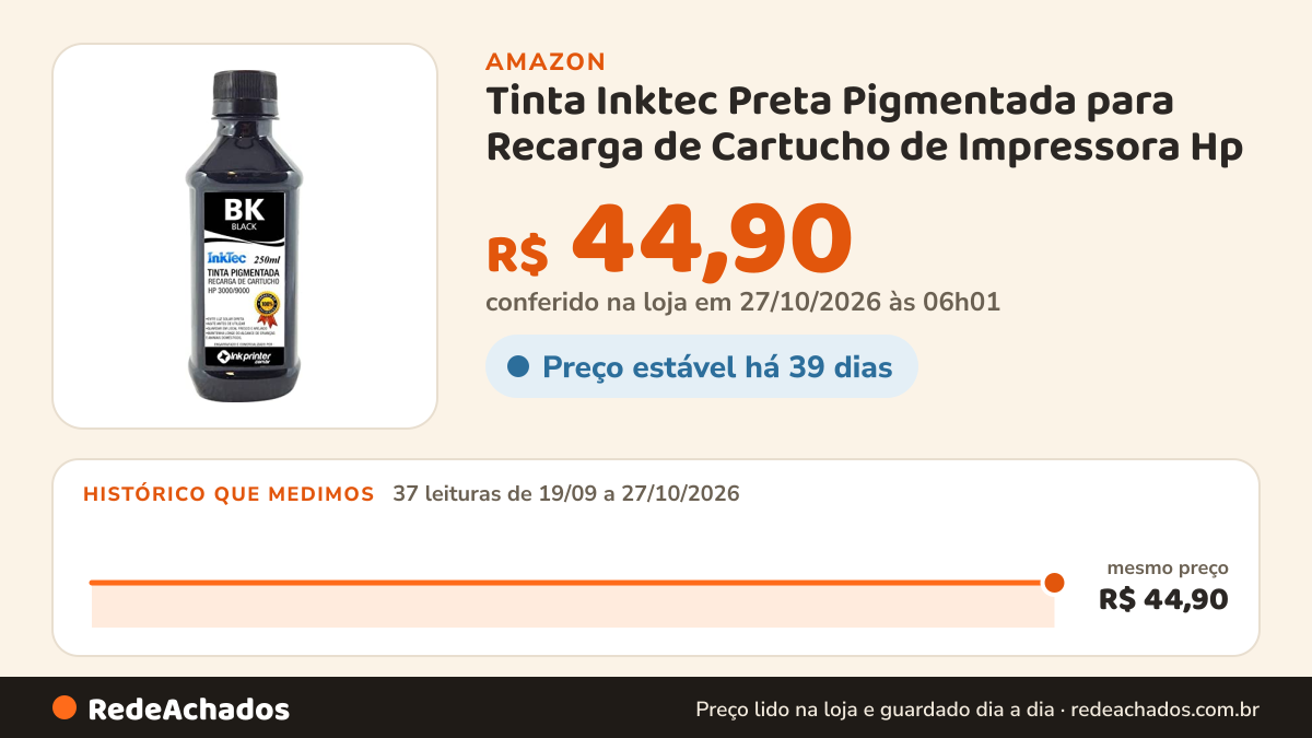 Histórico de preço de Tinta Inktec Preta Pigmentada para Recarga de Cartucho de Impressora Hp (250ml) na Amazon: 37 leituras de 19/09/2026 a 27/10/2026, mesmo preço, R$ 44,90, em todas; R$ 44,90 conferido em 27/10/2026 às 06h01