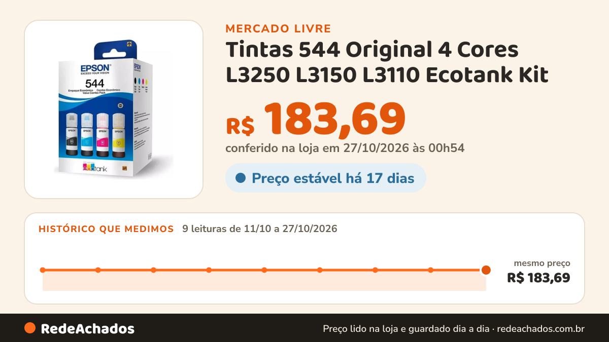 Histórico de preço de Tintas 544 Original 4 Cores L3250 L3150 L3110 Ecotank Kit no Mercado Livre: 9 leituras de 11/10/2026 a 27/10/2026, mesmo preço, R$ 183,69, em todas; R$ 183,69 conferido em 27/10/2026 às 00h54