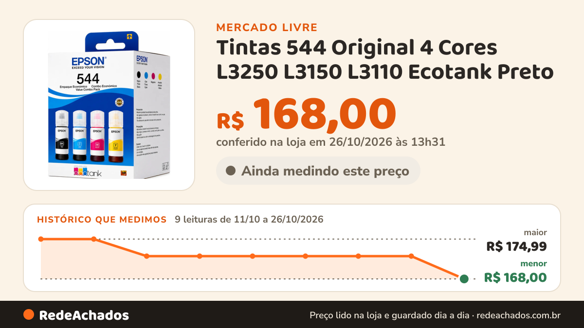 Histórico de preço de Tintas 544 Original 4 Cores L3250 L3150 L3110 Ecotank Preto no Mercado Livre: 9 leituras de 11/10/2026 a 26/10/2026, menor R$ 168,00, maior R$ 174,99; R$ 168,00 conferido em 26/10/2026 às 13h31