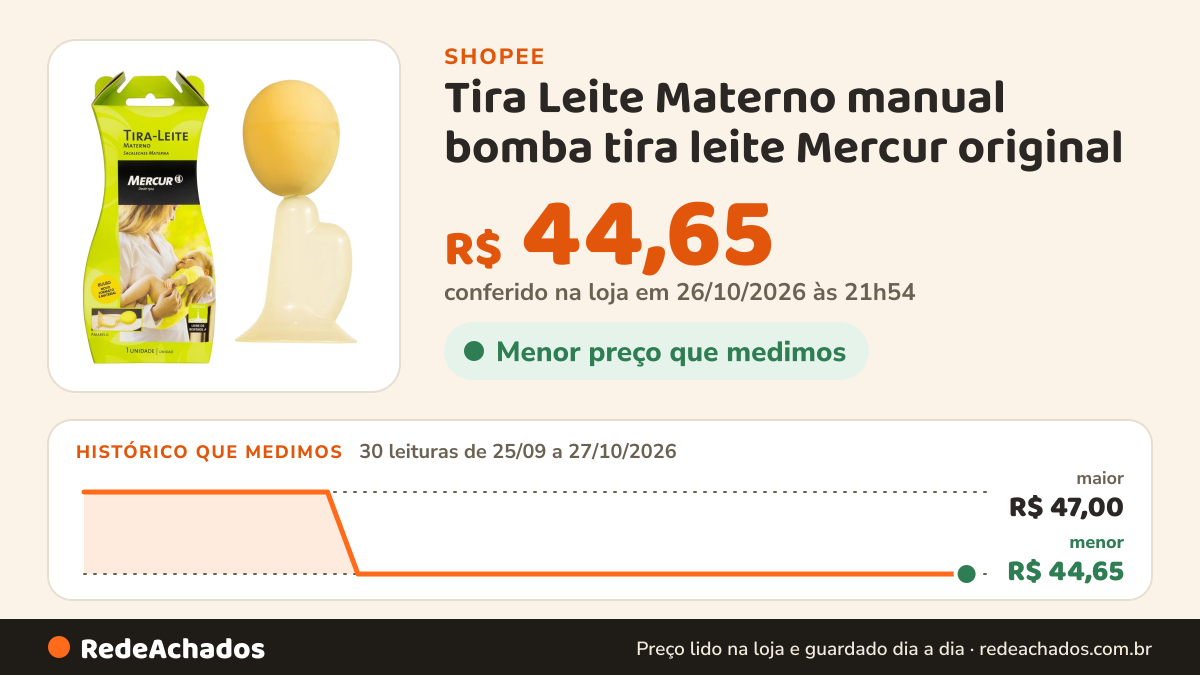 Histórico de preço de Tira Leite Materno manual bomba tira leite Mercur original na Shopee: 30 leituras de 25/09/2026 a 27/10/2026, menor R$ 44,65, maior R$ 47,00; R$ 44,65 conferido em 26/10/2026 às 21h54