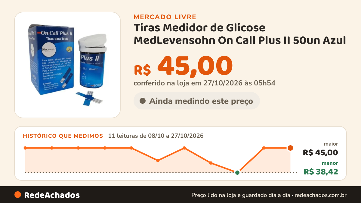 Histórico de preço de Tiras Medidor de Glicose MedLevensohn On Call Plus II 50un Azul no Mercado Livre: 11 leituras de 08/10/2026 a 27/10/2026, menor R$ 38,42, maior R$ 45,00; R$ 45,00 conferido em 27/10/2026 às 05h54