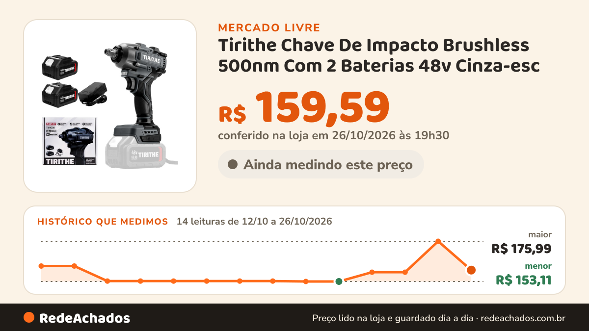 Histórico de preço de Tirithe Chave De Impacto Brushless 500nm Com 2 Baterias 48v Cinza-esc no Mercado Livre: 14 leituras de 12/10/2026 a 26/10/2026, menor R$ 153,11, maior R$ 175,99; R$ 159,59 conferido em 26/10/2026 às 19h30