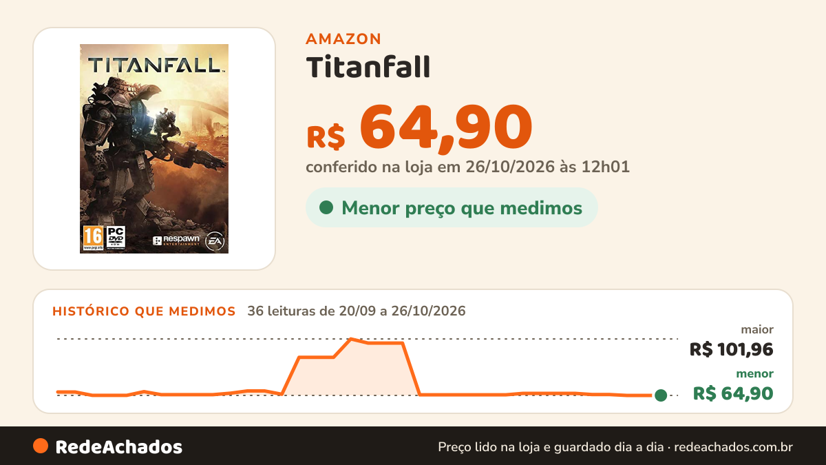 Histórico de preço de Titanfall - Xbox One na Amazon: 36 leituras de 20/09/2026 a 26/10/2026, menor R$ 64,90, maior R$ 101,96; R$ 64,90 conferido em 26/10/2026 às 12h01
