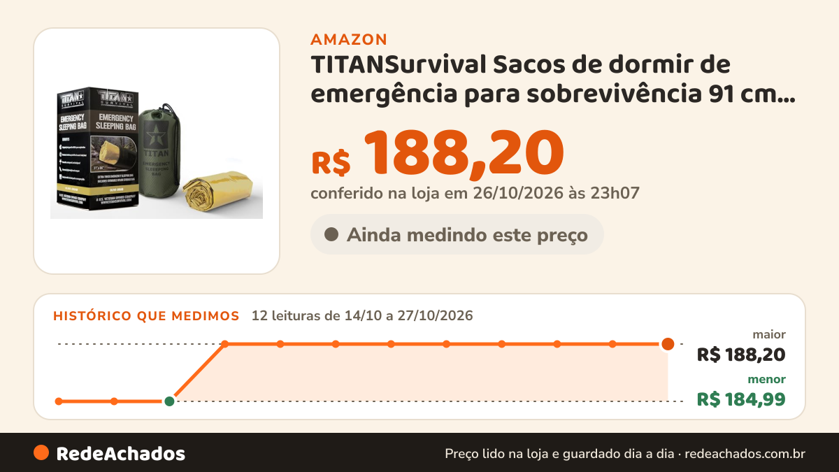 Histórico de preço de TITANSurvival Sacos de dormir de emergência para sobrevivência 91 cm x 198 cm - 90% de… na Amazon: 12 leituras de 14/10/2026 a 27/10/2026, menor R$ 184,99, maior R$ 188,20; R$ 188,20 conferido em 26/10/2026 às 23h07