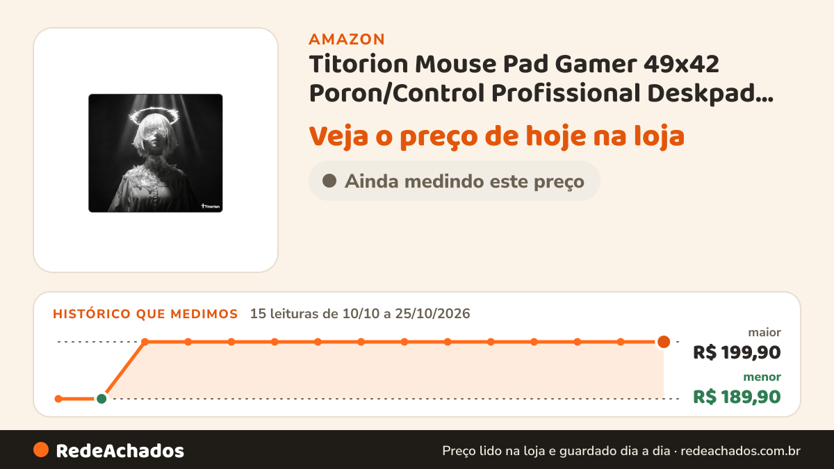 Histórico de preço de Titorion Mouse Pad Gamer 49x42 Poron/Control Profissional Deskpad Premium Preto Vermelho… na Amazon: 15 leituras de 10/10/2026 a 25/10/2026, menor R$ 189,90, maior R$ 199,90