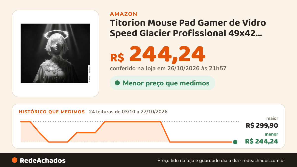 Histórico de preço de Titorion Mouse Pad Gamer de Vidro Speed Glacier Profissional 49x42 Premium Branco Preto… na Amazon: 24 leituras de 03/10/2026 a 27/10/2026, menor R$ 244,24, maior R$ 299,90; R$ 244,24 conferido em 26/10/2026 às 21h57