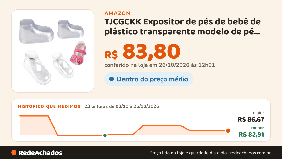 Histórico de preço de TJCGCKK Expositor de pés de bebê de plástico transparente modelo de pé de bebê formas… na Amazon: 23 leituras de 03/10/2026 a 26/10/2026, menor R$ 82,91, maior R$ 86,67; R$ 83,80 conferido em 26/10/2026 às 12h01