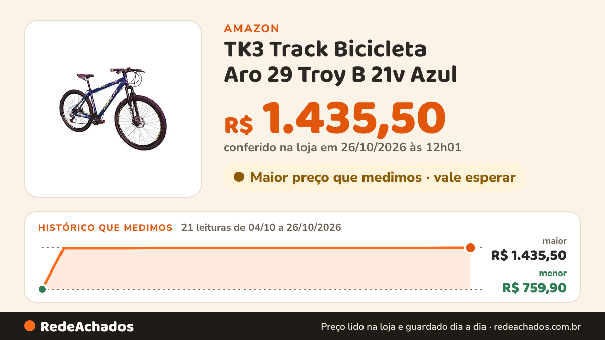Histórico de preço de TK3 Track Bicicleta Aro 29 Troy B 21v Azul na Amazon: 20 leituras de 04/10/2026 a 25/10/2026, menor R$ 759,90, maior R$ 1.435,50; R$ 1.435,50 conferido em 25/10/2026 às 05h58