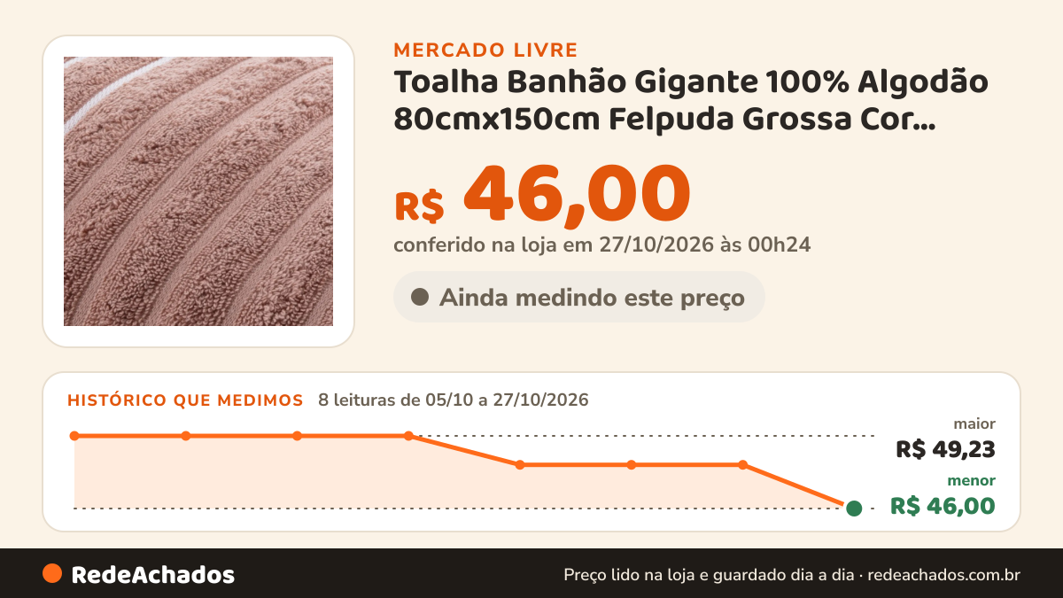 Histórico de preço de Toalha Banhão Gigante 100% Algodão 80cmx150cm Felpuda Grossa Cor Rosa Wave no Mercado Livre: 8 leituras de 05/10/2026 a 27/10/2026, menor R$ 46,00, maior R$ 49,23; R$ 46,00 conferido em 27/10/2026 às 00h24