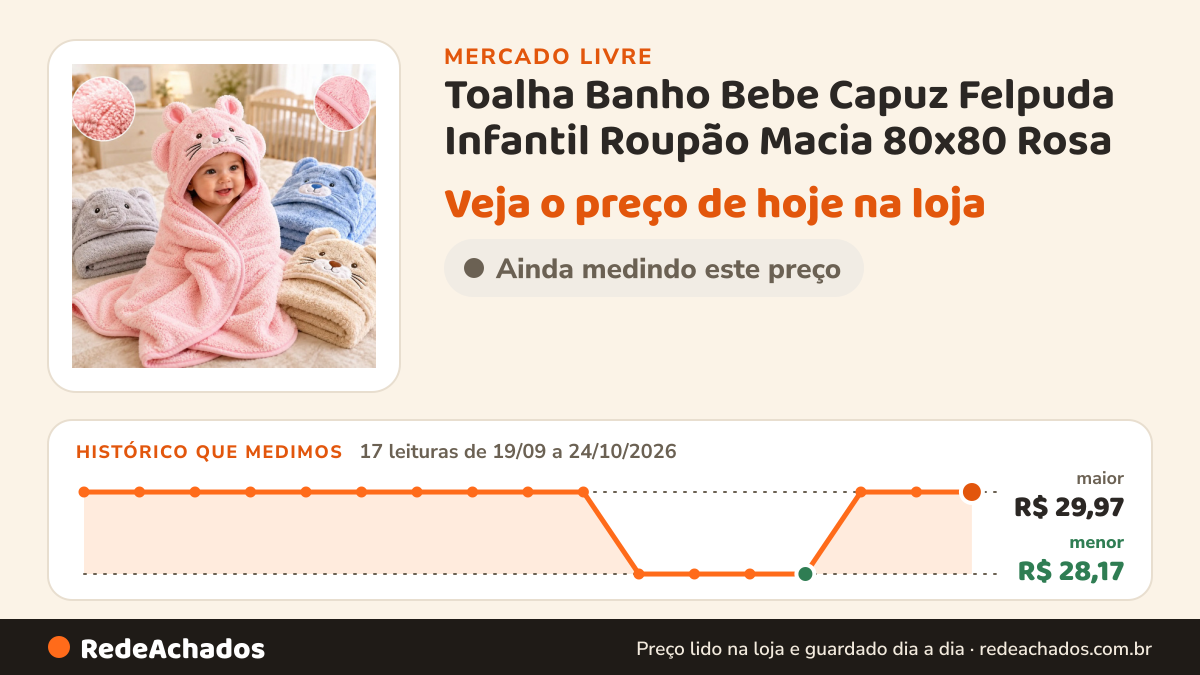 Histórico de preço de Toalha Banho Bebe Capuz Felpuda Infantil Roupão Macia 80x80 Rosa no Mercado Livre: 17 leituras de 19/09/2026 a 24/10/2026, menor R$ 28,17, maior R$ 29,97
