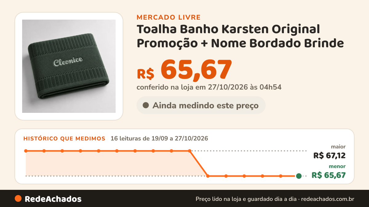 Histórico de preço de Toalha Banho Karsten Original Promoção + Nome Bordado Brinde no Mercado Livre: 15 leituras de 19/09/2026 a 24/10/2026, menor R$ 65,67, maior R$ 67,12