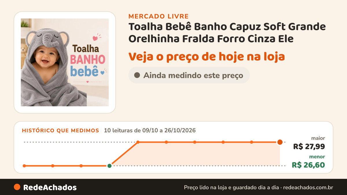 Histórico de preço de Toalha Bebê Banho Capuz Soft Grande Orelhinha Fralda Forro Cinza Ele no Mercado Livre: 10 leituras de 09/10/2026 a 26/10/2026, menor R$ 26,60, maior R$ 27,99