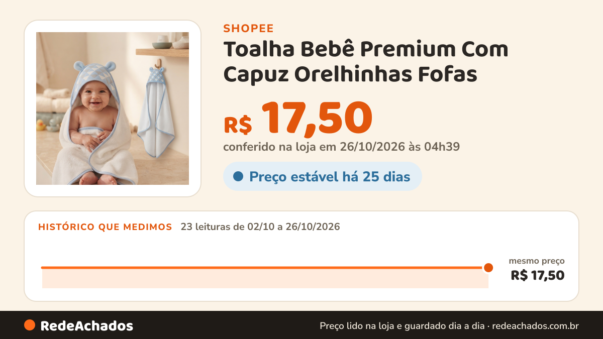 Histórico de preço de Toalha Bebê Premium Com Capuz Orelhinhas Fofas | Extramacia | Proteção Máxima Pós-Banho na Shopee: 23 leituras de 02/10/2026 a 26/10/2026, mesmo preço, R$ 17,50, em todas; R$ 17,50 conferido em 26/10/2026 às 04h39