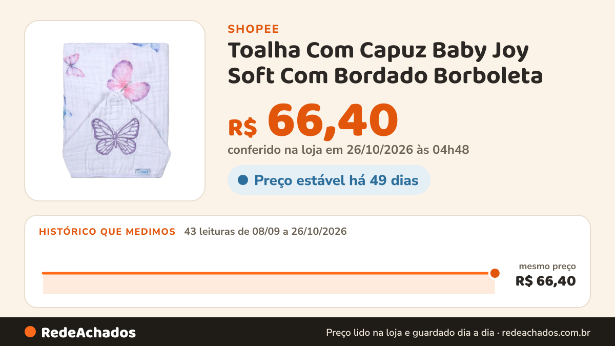 Histórico de preço de Toalha Com Capuz Baby Joy Soft Com Bordado Borboleta na Shopee: 43 leituras de 08/09/2026 a 26/10/2026, mesmo preço, R$ 66,40, em todas; R$ 66,40 conferido em 26/10/2026 às 04h48