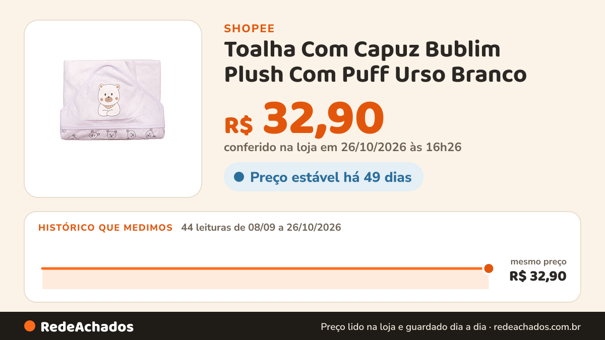 Histórico de preço de Toalha Com Capuz Bublim Plush Com Puff Urso Branco na Shopee: 44 leituras de 08/09/2026 a 26/10/2026, mesmo preço, R$ 32,90, em todas; R$ 32,90 conferido em 26/10/2026 às 16h26