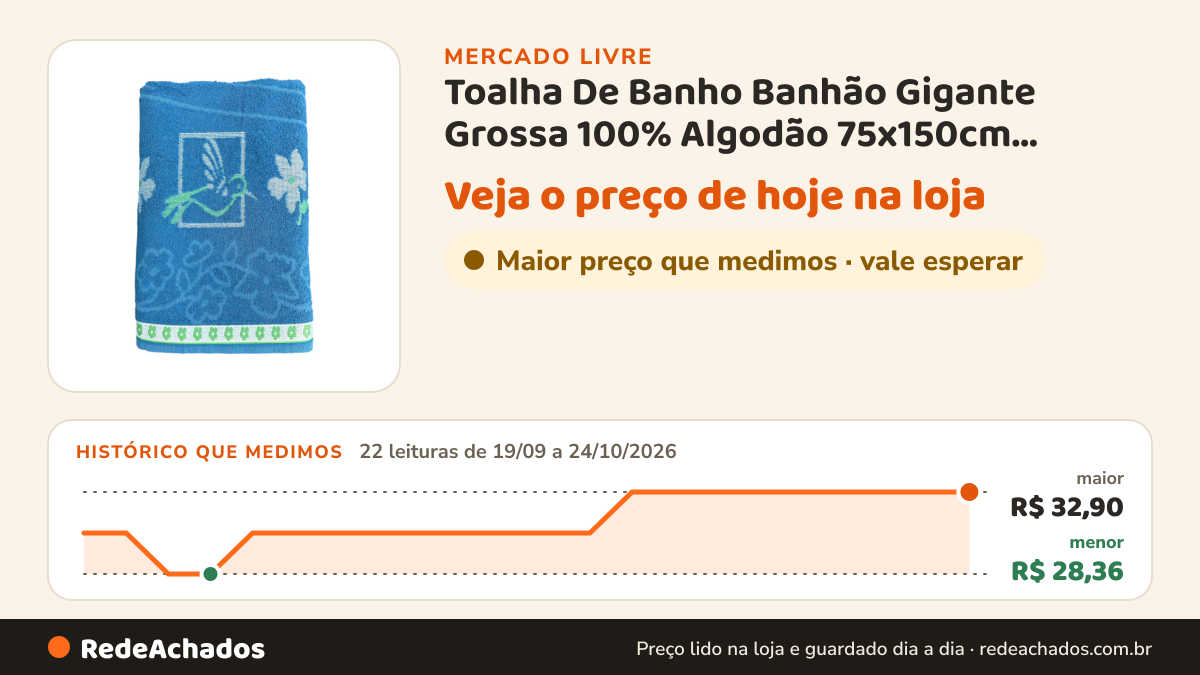 Histórico de preço de Toalha De Banho Banhão Gigante Grossa 100% Algodão 75x150cm Azul-marinho Beija Flor no Mercado Livre: 22 leituras de 19/09/2026 a 24/10/2026, menor R$ 28,36, maior R$ 32,90